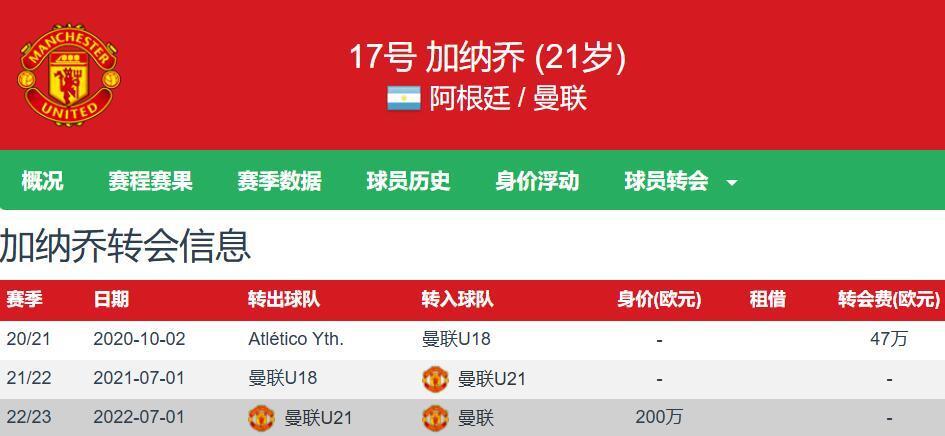 PYp, 加纳乔是一 PYp, 加纳乔是一