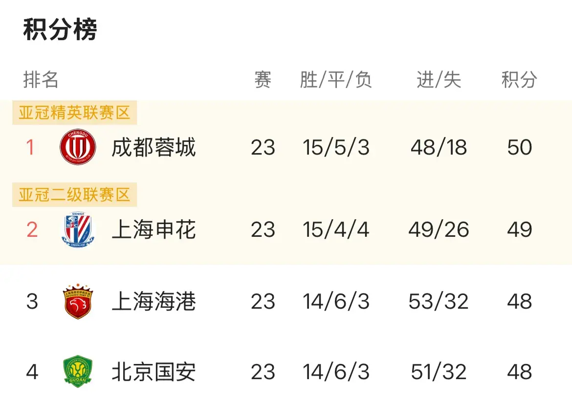 赛程顺序上, tenan