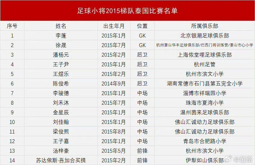 实验学校, 出生于, om