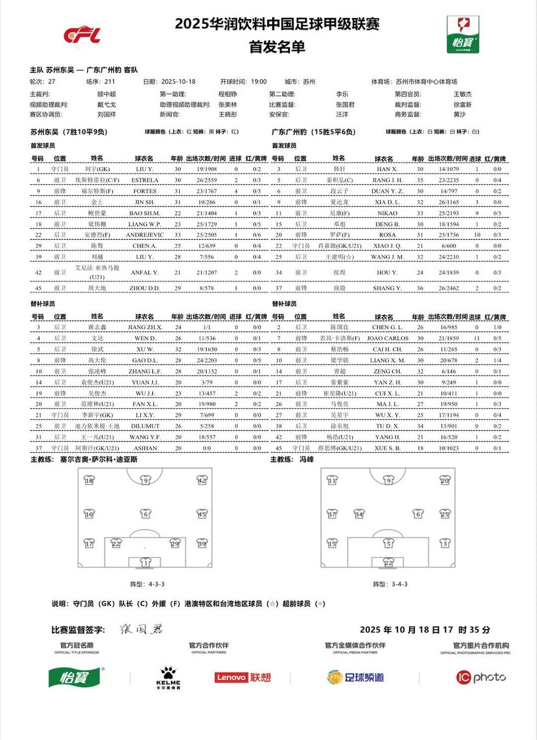 梁伟棚, 王建明 梁伟棚, 王建明